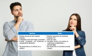 La perspectiva de género permite visibilizar y cuestionar los procesos sociales y culturales. 